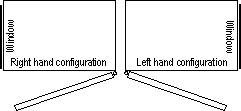 Right or left hand configurations